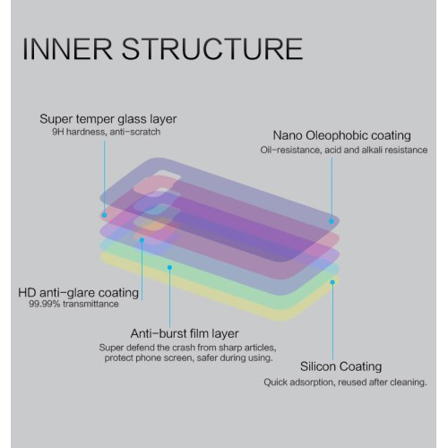 Samsung Galaxy S6 Edge NILLKIN Amazing+ Back Glass Protector