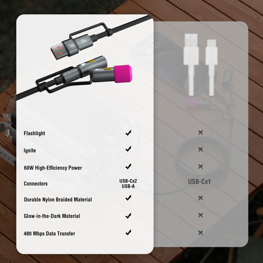 4-i-1 USB-C utendørs kabelsett - 4smarts - 60W / 1m - Svart