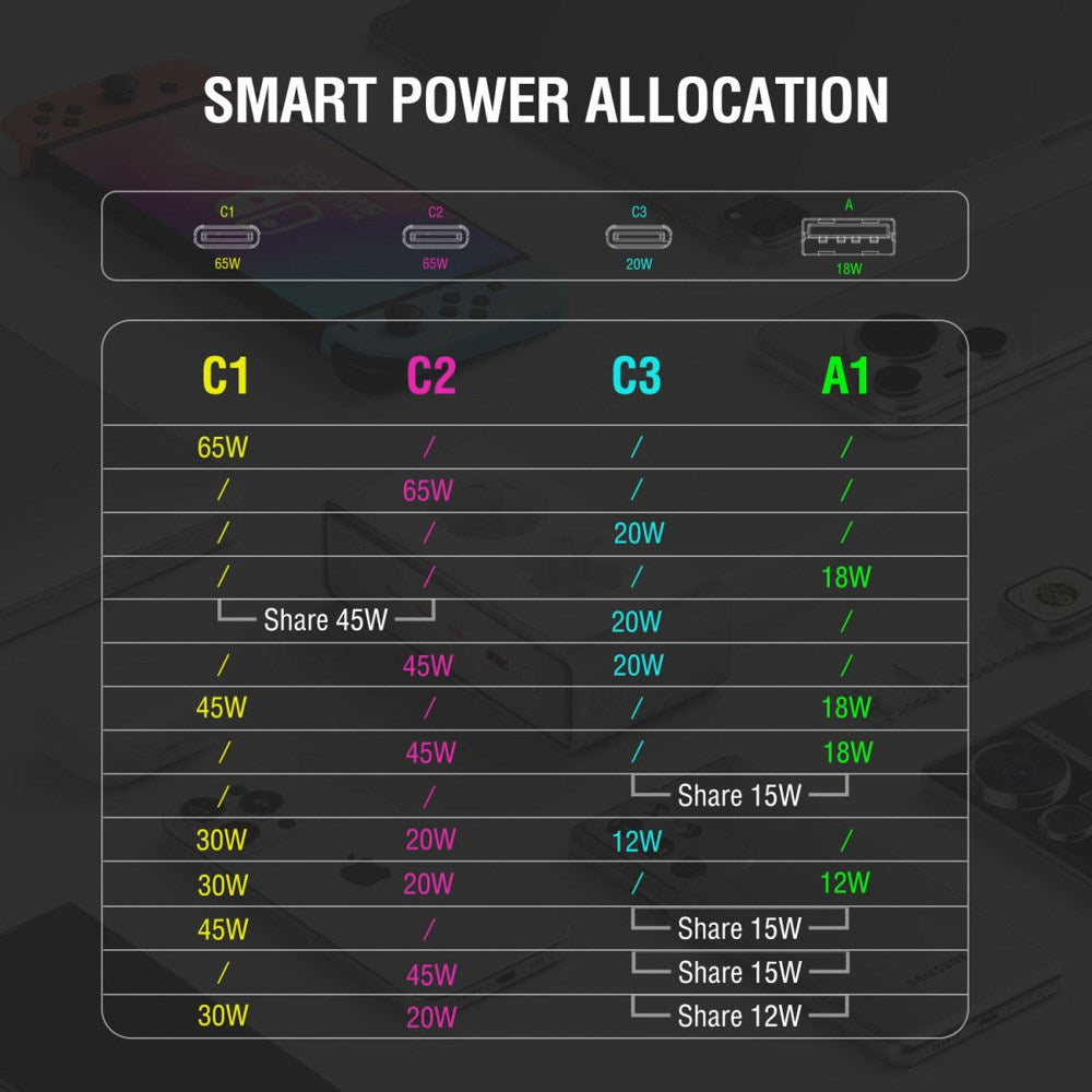 6-i-1 bordlader - 4smarts - 65W - 2x AC-plugg / 3x USB-C / 1x USB-A - Hvit