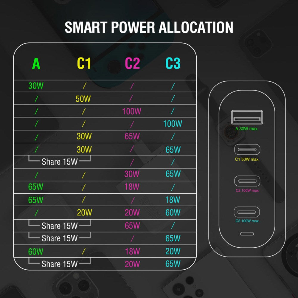Reiselader 100W / 3x USB-C & 1x USB-A - 4smarts GaN Flex Pro - Hvit