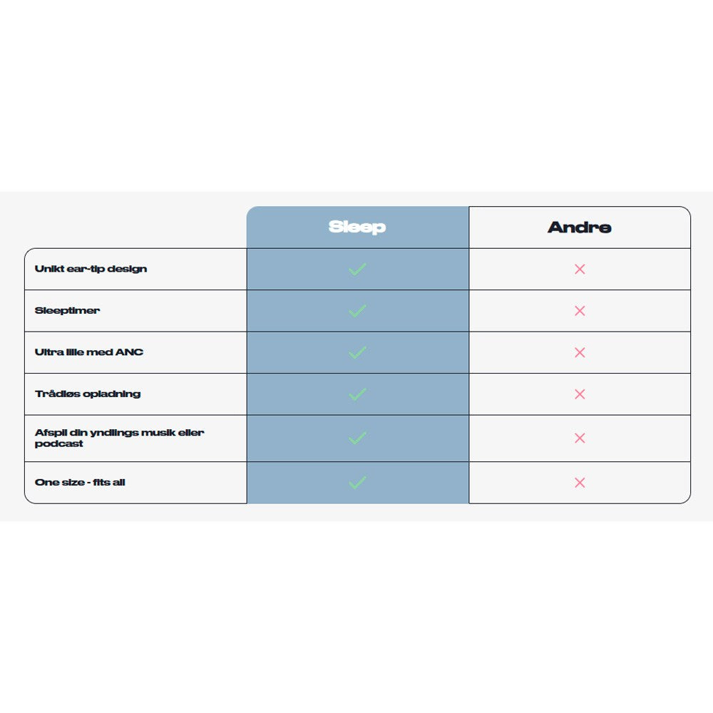 Wavell 3 Light Sleep True Wireless Headset - In-Ear - Hvit