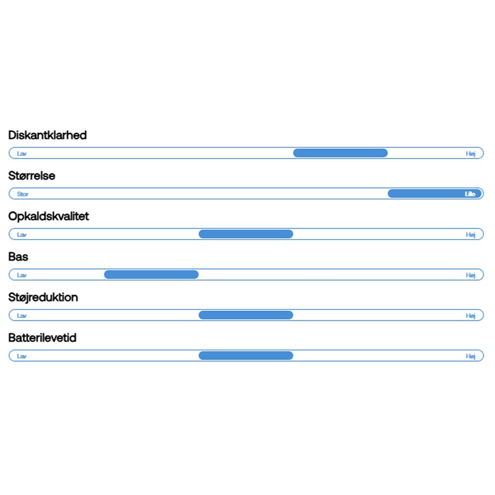 Wavell 3 Light Sleep True Wireless Headset - In-Ear - Hvit