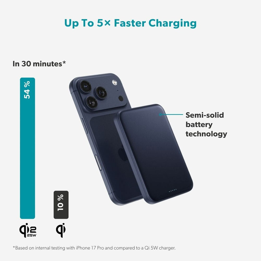 Epico UltraPack EM55 Trådløs PowerBank - 25W & 5000 mAh - Qi2 / MagSafe Kompatibel - Blå