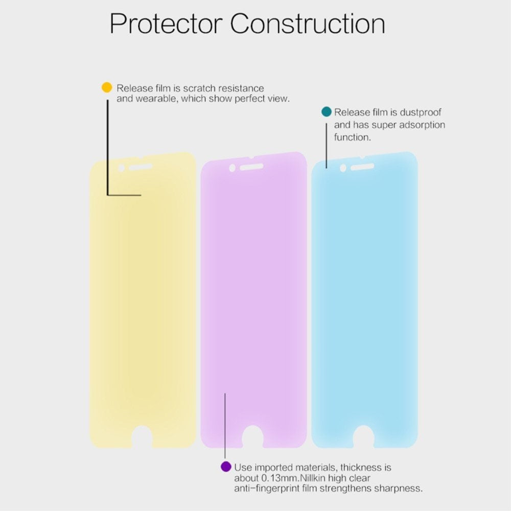 Apple iPhone 7/8 Plus NILLKIN Anti-fingeravtrykk skjermbeskytter