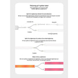 Light Solutions - Y-Splitter-kabel for Philips Hue LightStrip V4 - Hvit