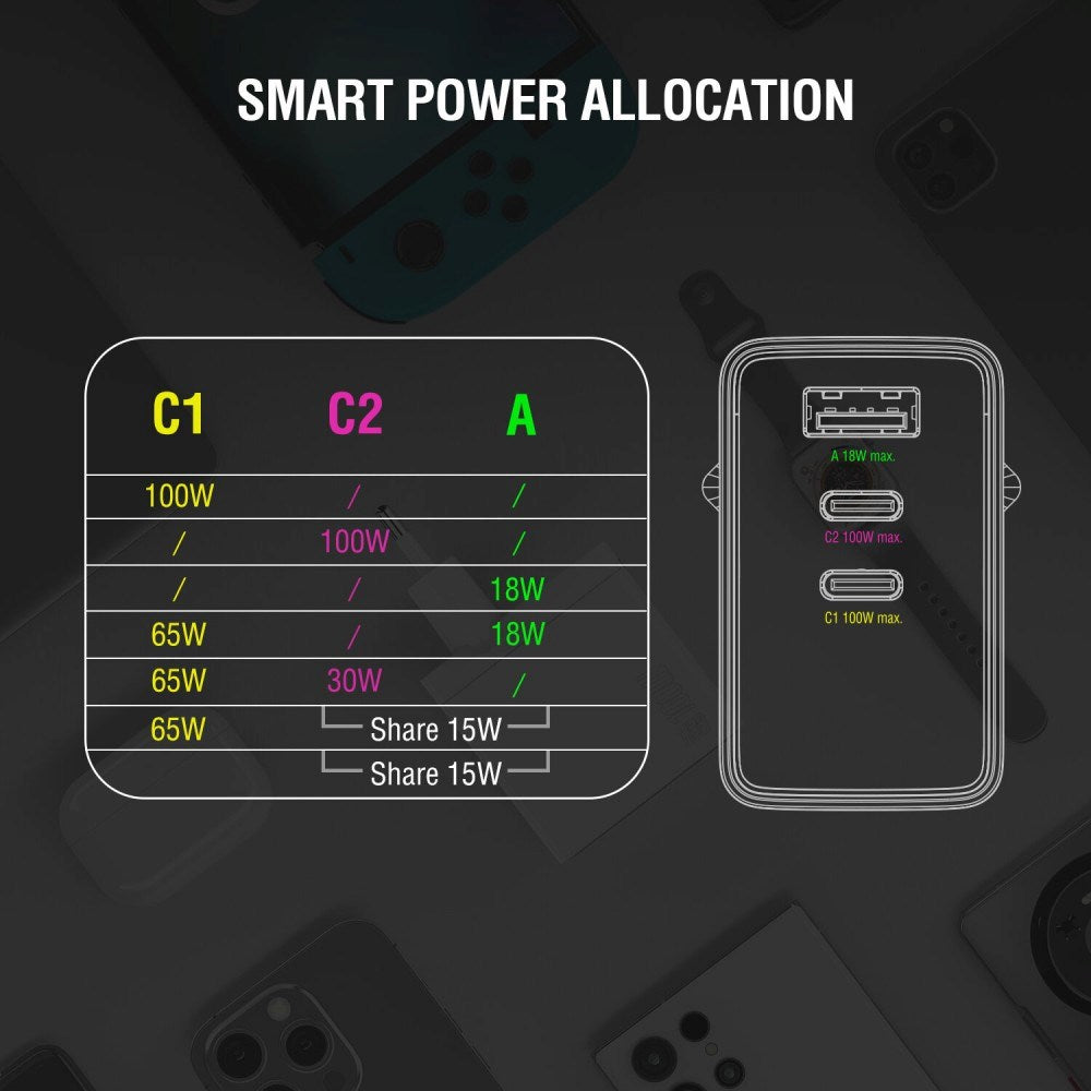 4smarts Vægoplader m. 1x USB-A & 2x USB-C / 100W - Hvid