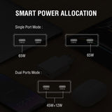 4smarts PDPlug Slim 65W Vægoplader - 2 x USB-C - Hvid