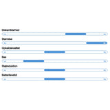 Wavell 3 Light Sleep True Wireless Headset - In-Ear - Hvit