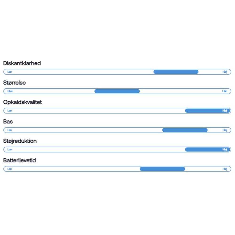 Wavell 3 Pro True Wireless Headset - In-Ear - Svart