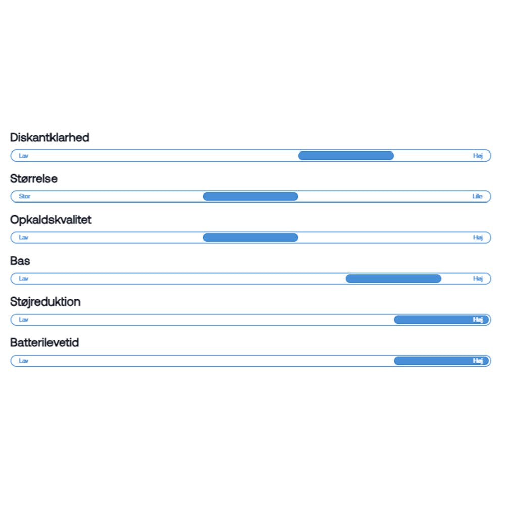 Wavell 4 Signature trådløse over-ear-hodesett - svart