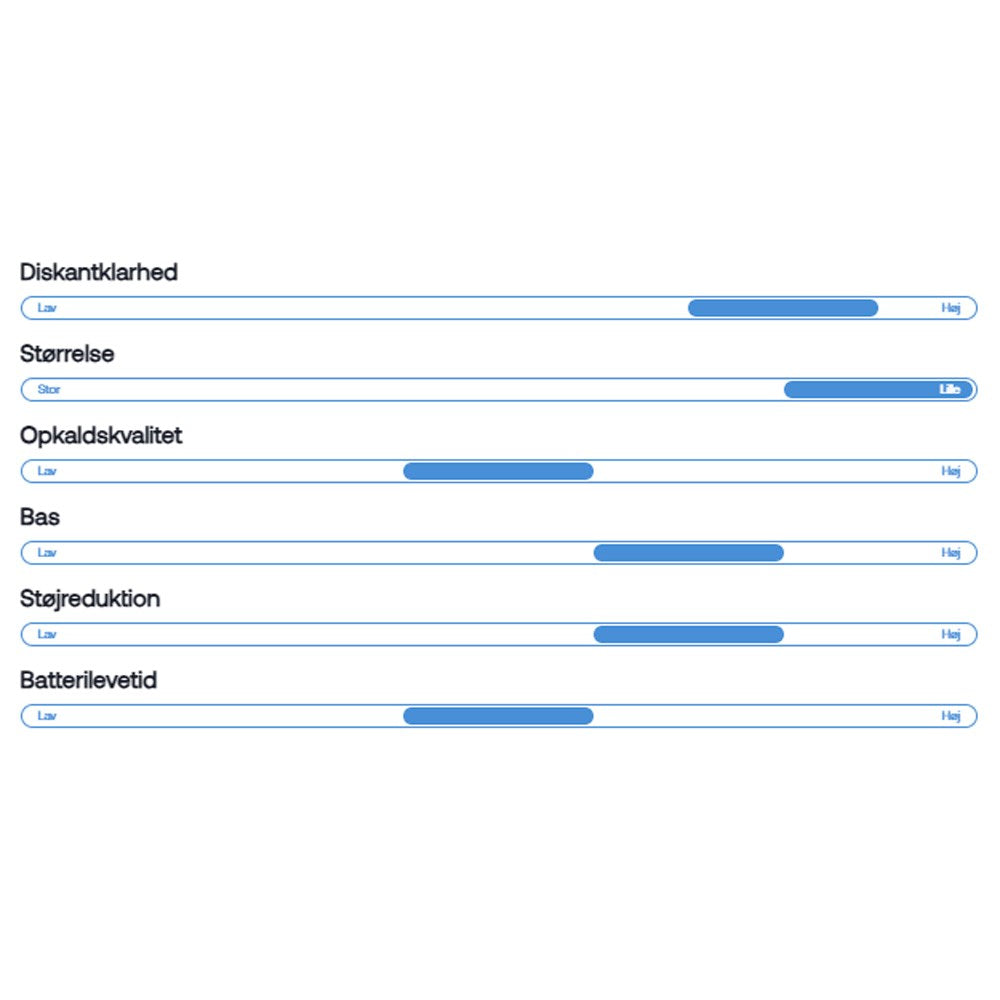 Wavell 3 Light Comfort True Wireless Headset - In-Ear - Hvit