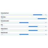 Wavell 3 Light Comfort True Wireless Headset - In-Ear - Hvit