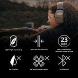 ISOtunes Slim Passive Sport øreklokker - EN352 - Oransje