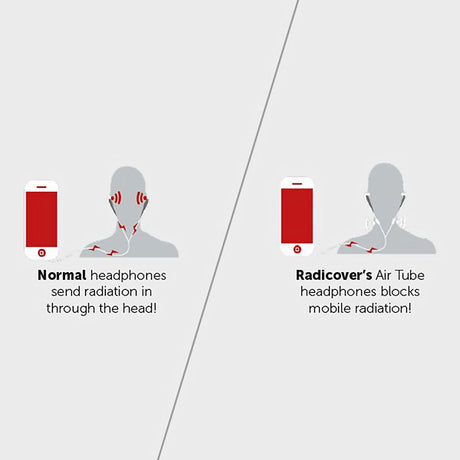 RadiCover Strålingsbeskyttet In-Ear Headset m. AirTubes - Hvit / Sølv